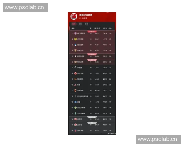 德甲最新积分战报：争冠悬念再起，前2只差3分，多特紧追拜仁